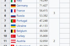  亚特兰大五球横扫威尼斯，锁定欧冠附加赛资格  