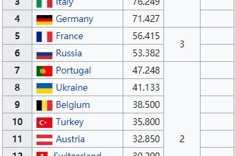  亚特兰大五球横扫威尼斯，锁定欧冠附加赛资格  