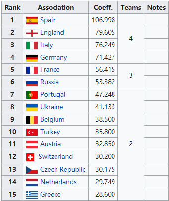  亚特兰大五球横扫威尼斯，锁定欧冠附加赛资格  